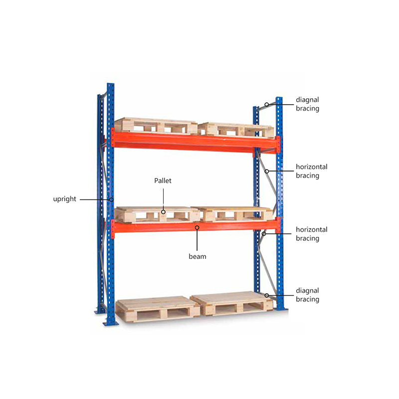 Pallet warehouse racking system